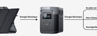 générateurs